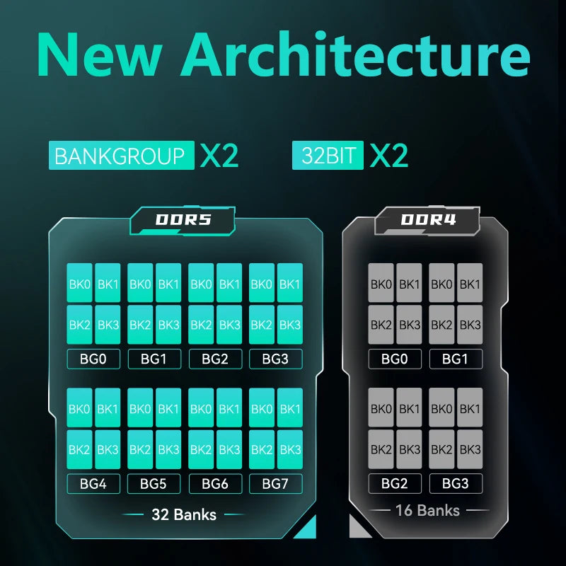 NEW GUDGA Memoria Ram DDR5 8GB/16GB/32GB 4800MHz 5600Mhz 6000Mhz 6400Mhz 6800Mhz  CL34/38/46/40 Desktop Computer Dimm Memory